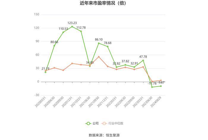 茂化实华：2024年上半年亏损9409.52万元