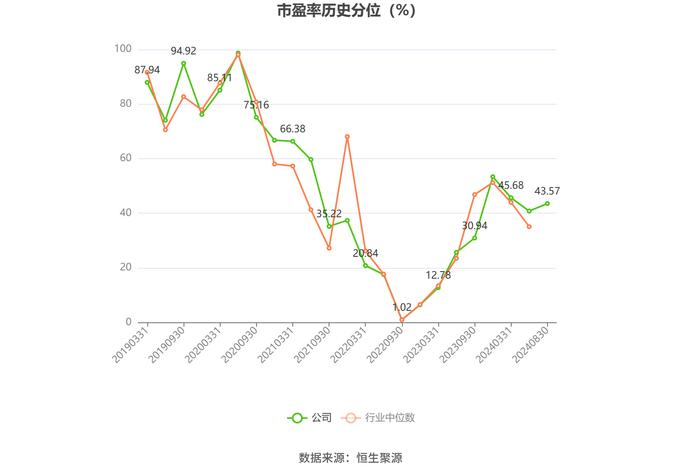 金域医学：2024年上半年净利润8965.02万元 同比下降68.53%