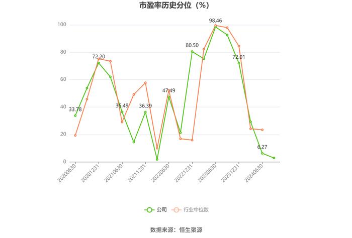 凯迪股份：2024年上半年净利润5532.49万元 同比增长10.73%