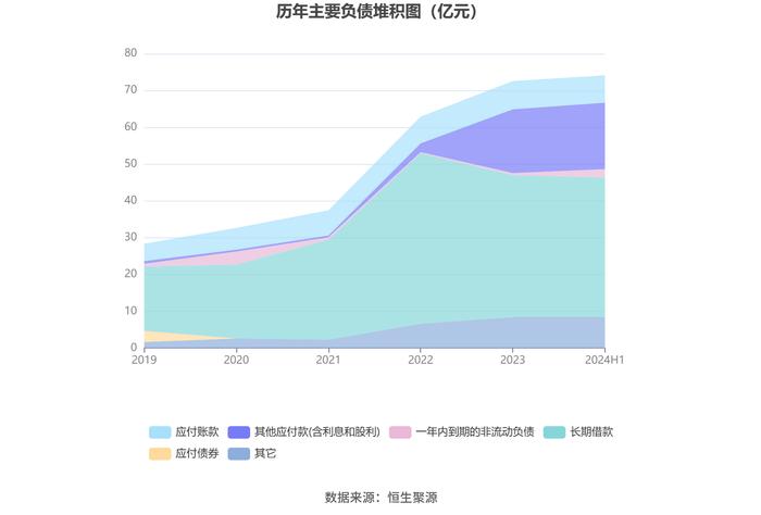 盐田港：2024年上半年净利润6.28亿元 同比增长4.38%