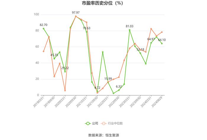 四川成渝：2024年上半年净利润6.98亿元 同比下降10.47%