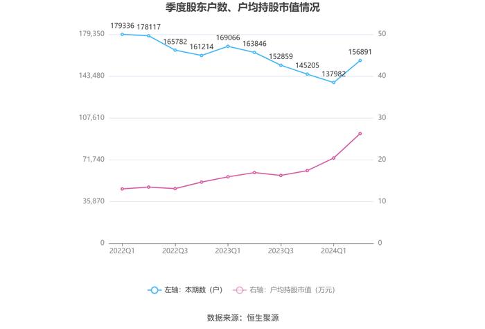 中国西电：2024年上半年净利润同比增长5.23% 拟10派0.35元