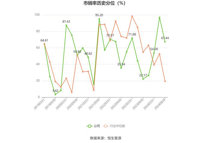 中国西电：2024年上半年净利润同比增长5.23% 拟10派0.35元