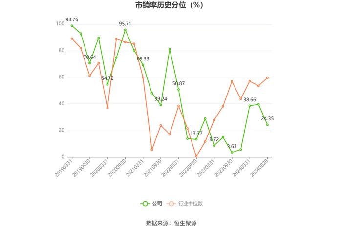 四川成渝：2024年上半年净利润6.98亿元 同比下降10.47%