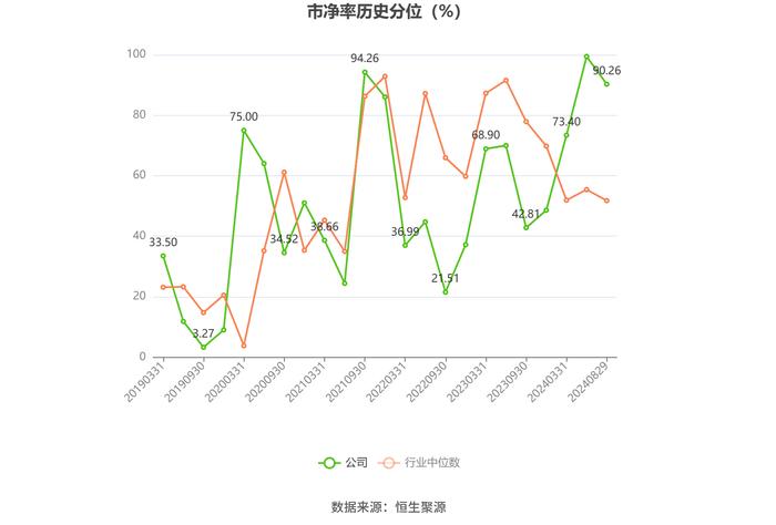 中国西电：2024年上半年净利润同比增长5.23% 拟10派0.35元