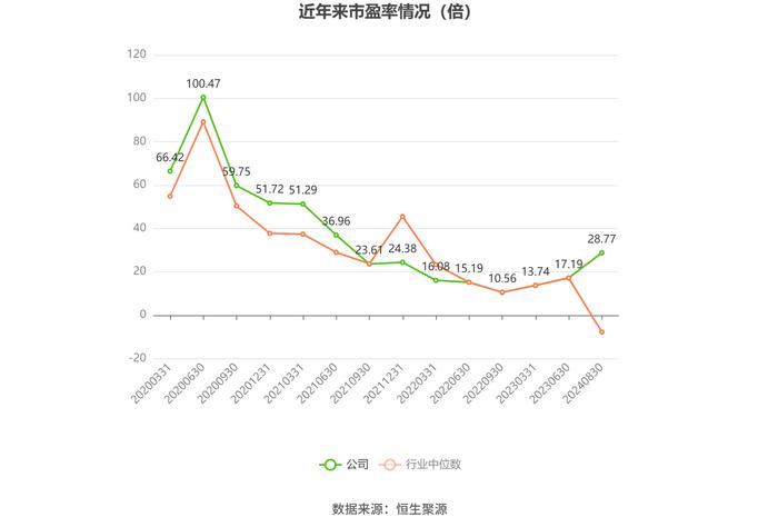 金域医学：2024年上半年净利润8965.02万元 同比下降68.53%