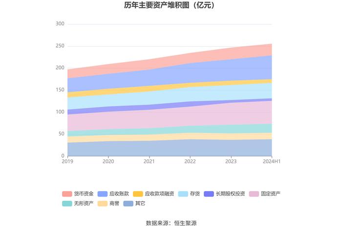 卧龙电驱：2024年上半年净利润3.93亿元 同比下降35.09%