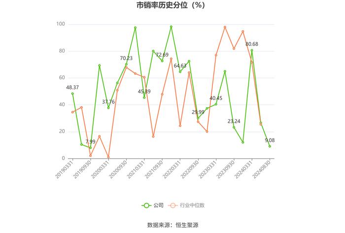 卧龙电驱：2024年上半年净利润3.93亿元 同比下降35.09%