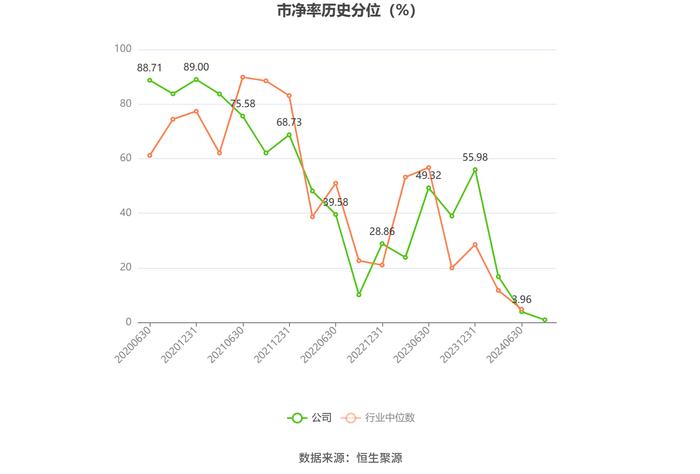 凯迪股份：2024年上半年净利润5532.49万元 同比增长10.73%