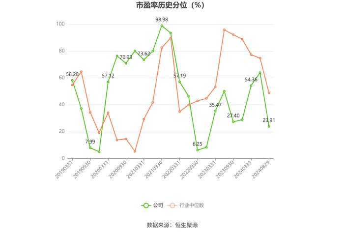 中国西电：2024年上半年净利润同比增长5.23% 拟10派0.35元