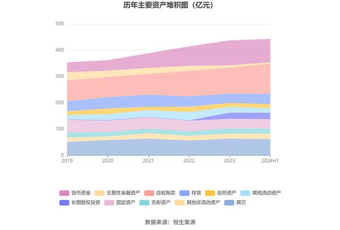 中国西电：2024年上半年净利润同比增长5.23% 拟10派0.35元