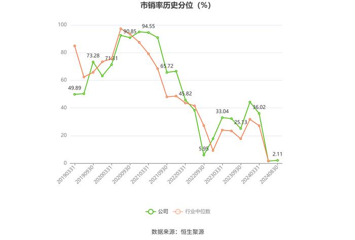 金域医学：2024年上半年净利润8965.02万元 同比下降68.53%