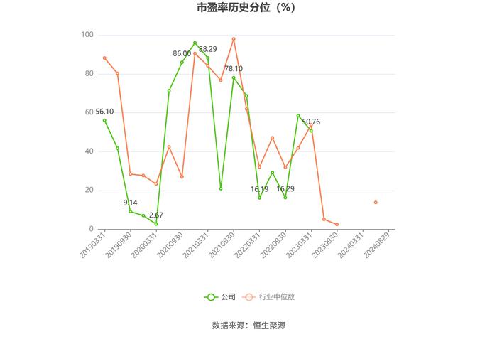 茂化实华：2024年上半年亏损9409.52万元