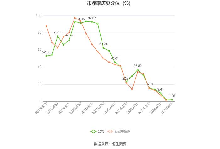 金域医学：2024年上半年净利润8965.02万元 同比下降68.53%