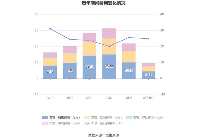 金域医学：2024年上半年净利润8965.02万元 同比下降68.53%