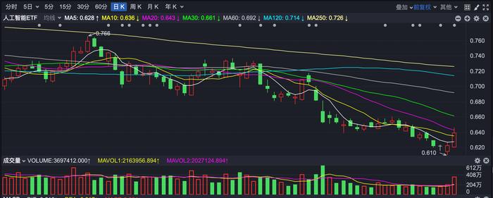 ETF八月月报 | 领先A股提前见底，布局港股的ETF在8月强势领涨