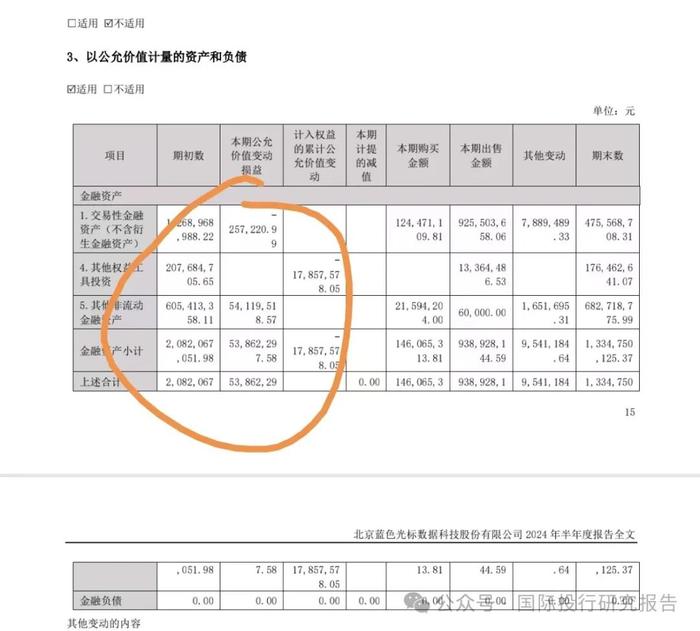 蓝色光标卖公司：收入雷爆利润爆雷！上市 14 年融资 75 亿分红 10 亿创始股东赵文权等成功把自己卖给了中国A股市场