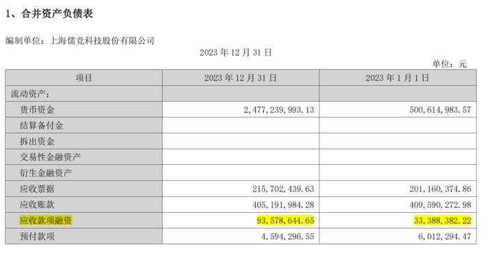 儒竞科技今日解禁！33亿购买理财！股价持续破发！原有业务承压，新能源业务前景不明......