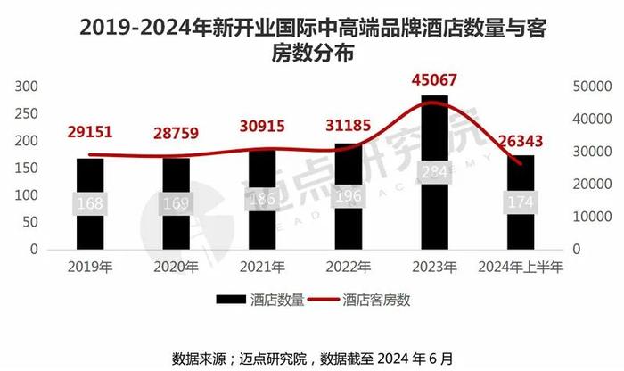 2024年国际中高端酒店品牌加盟指南