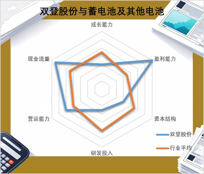 两遭问询的双登股份转战港交所，通信及数据中心储能设备市占率第一