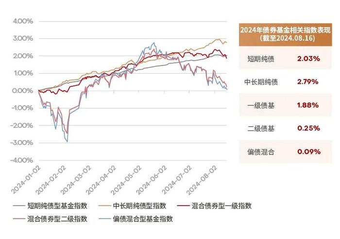 投资交流会成都站 | 股债波动的形势下，如何实现稳健理财？