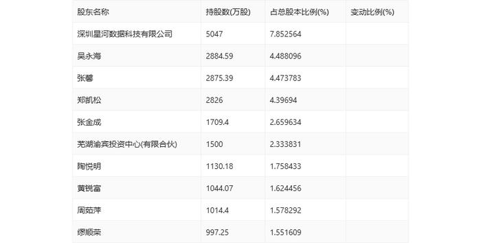 群兴玩具：2024年上半年亏损659.70万元