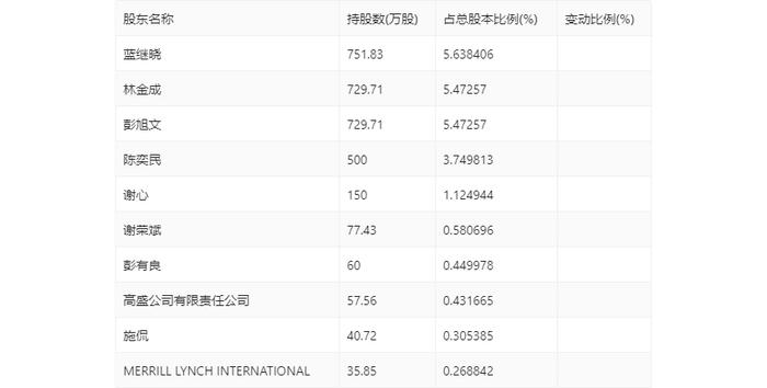 名雕股份：2024年上半年净利润872.51万元 同比增长15.96%