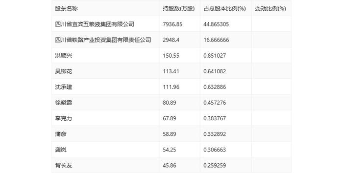 宜宾纸业：2024年上半年亏损7885.74万元