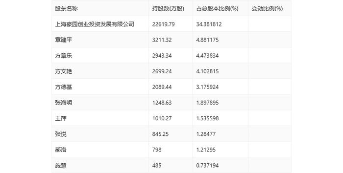 海利生物：2024年上半年净利润1512.50万元 同比下降81.50%