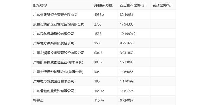 国义招标：2024年上半年净利润2899.26万元 同比下降25%