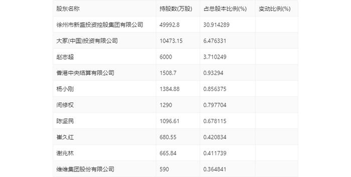 维维股份：2024年上半年净利润1.51亿元 同比增长145.08%