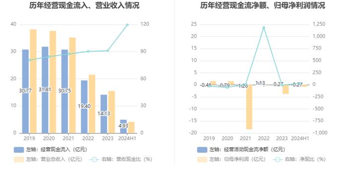 瑞和股份：2024年上半年亏损8257.33万元