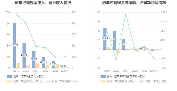 太平洋：2024年上半年净利润6833.51万元 同比下降67.43%