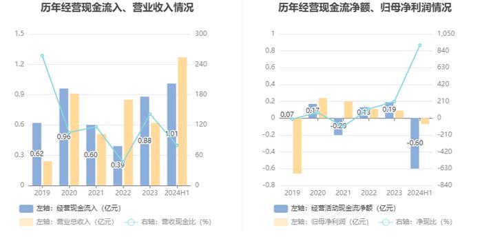 群兴玩具：2024年上半年亏损659.70万元