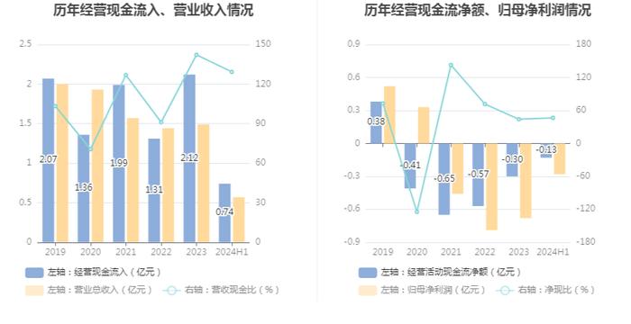 兴图新科：2024年上半年亏损2764.48万元