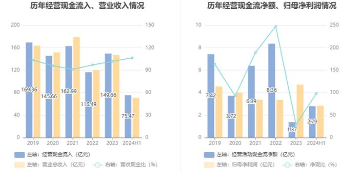 铁龙物流：2024年上半年实现营业收入70.81亿元