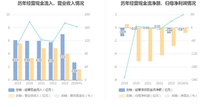 恒信东方：2024年上半年亏损7848.76万元