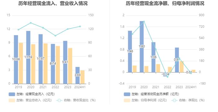 名雕股份：2024年上半年净利润872.51万元 同比增长15.96%