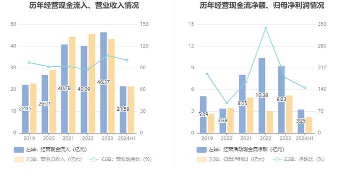 奥士康：2024年上半年净利润2.22亿元 同比下降20.04%