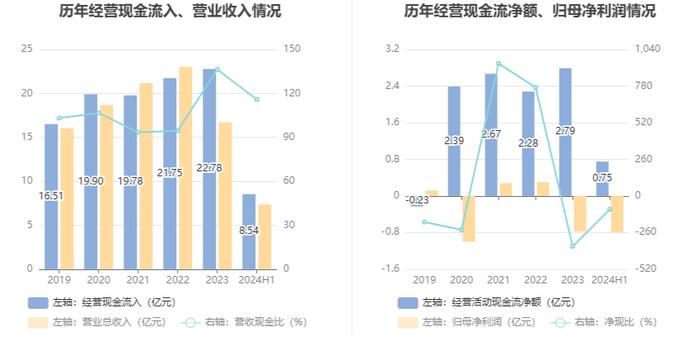 宜宾纸业：2024年上半年亏损7885.74万元