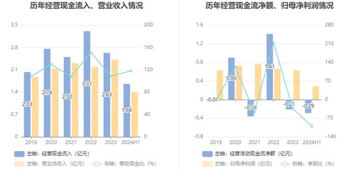 国义招标：2024年上半年净利润2899.26万元 同比下降25%