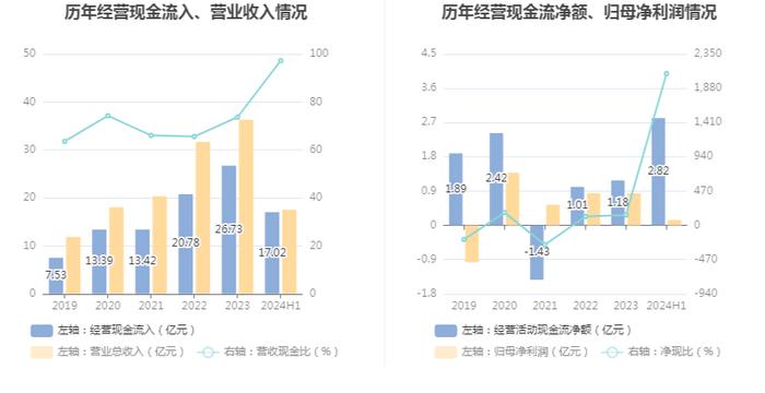 亚玛顿：2024年上半年净利润1355.10万元 同比下降65.27%