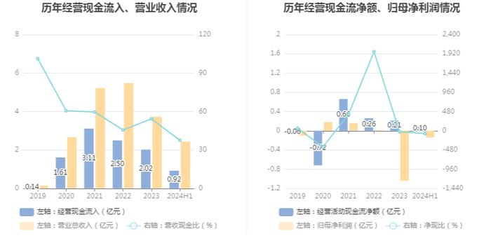 亚太实业：2024年上半年亏损1419.36万元