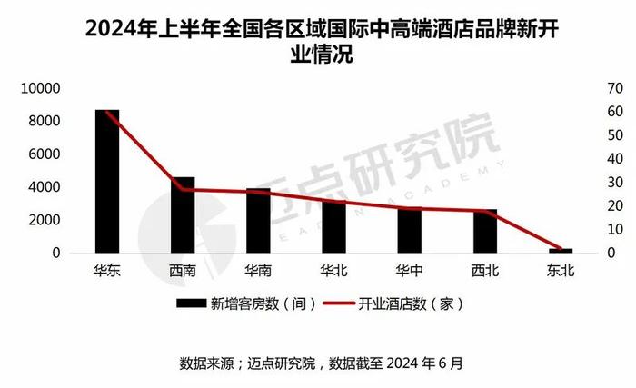 2024年国际中高端酒店品牌加盟指南