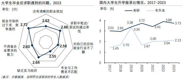 《2024年中国大学生学习与成长白皮书》发布，高顿位列大学生学业规划满意度第一