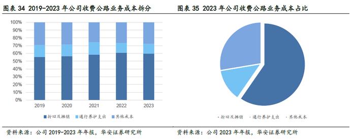 【华安证券·铁路公路】皖通高速（600012）：改扩建即将进入收获期，分红比例仍有提升空间