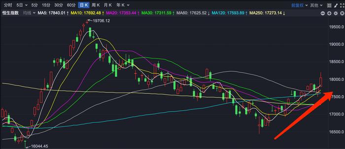 ETF八月月报 | 领先A股提前见底，布局港股的ETF在8月强势领涨