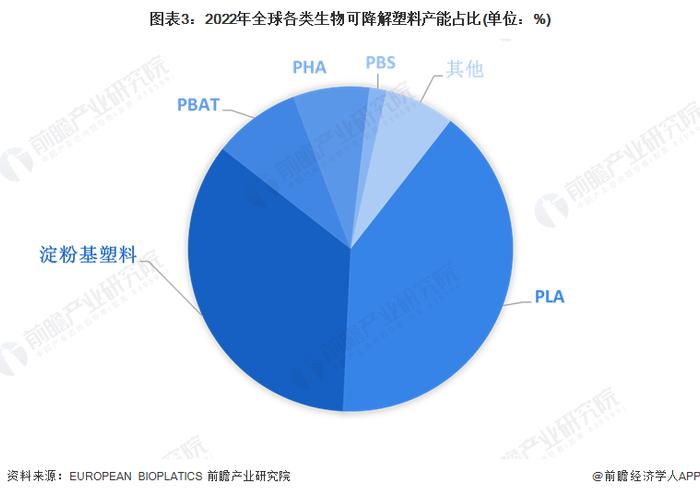 2024年中国可降解塑料市场分析：可降解塑料市场不断发展，但面临产能过剩与价格波动挑战