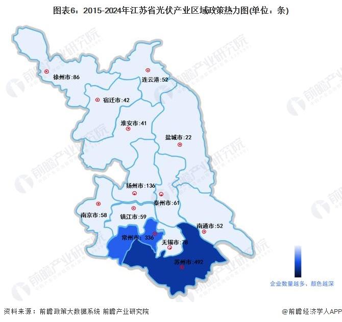 【建议收藏】重磅！2024年江苏省光伏产业链全景图谱(附产业政策、产业链现状图谱、产业资源空间布局、产业链发展规划)