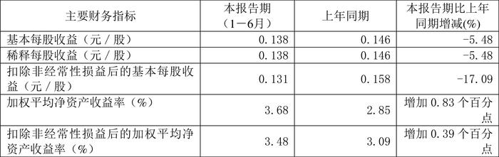 华钰矿业：2024年上半年净利润1.09亿元 同比增长32.40%